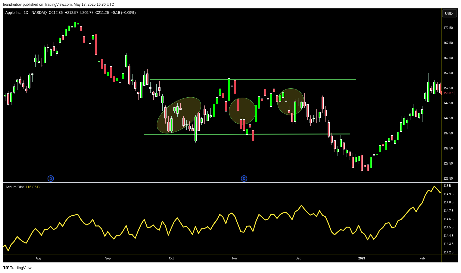 gap de �rea ou gap comum