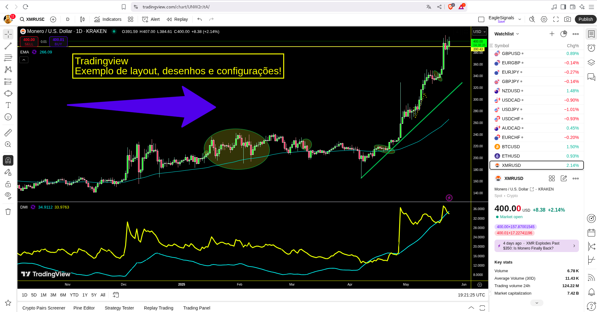 tradingview analise tecnica